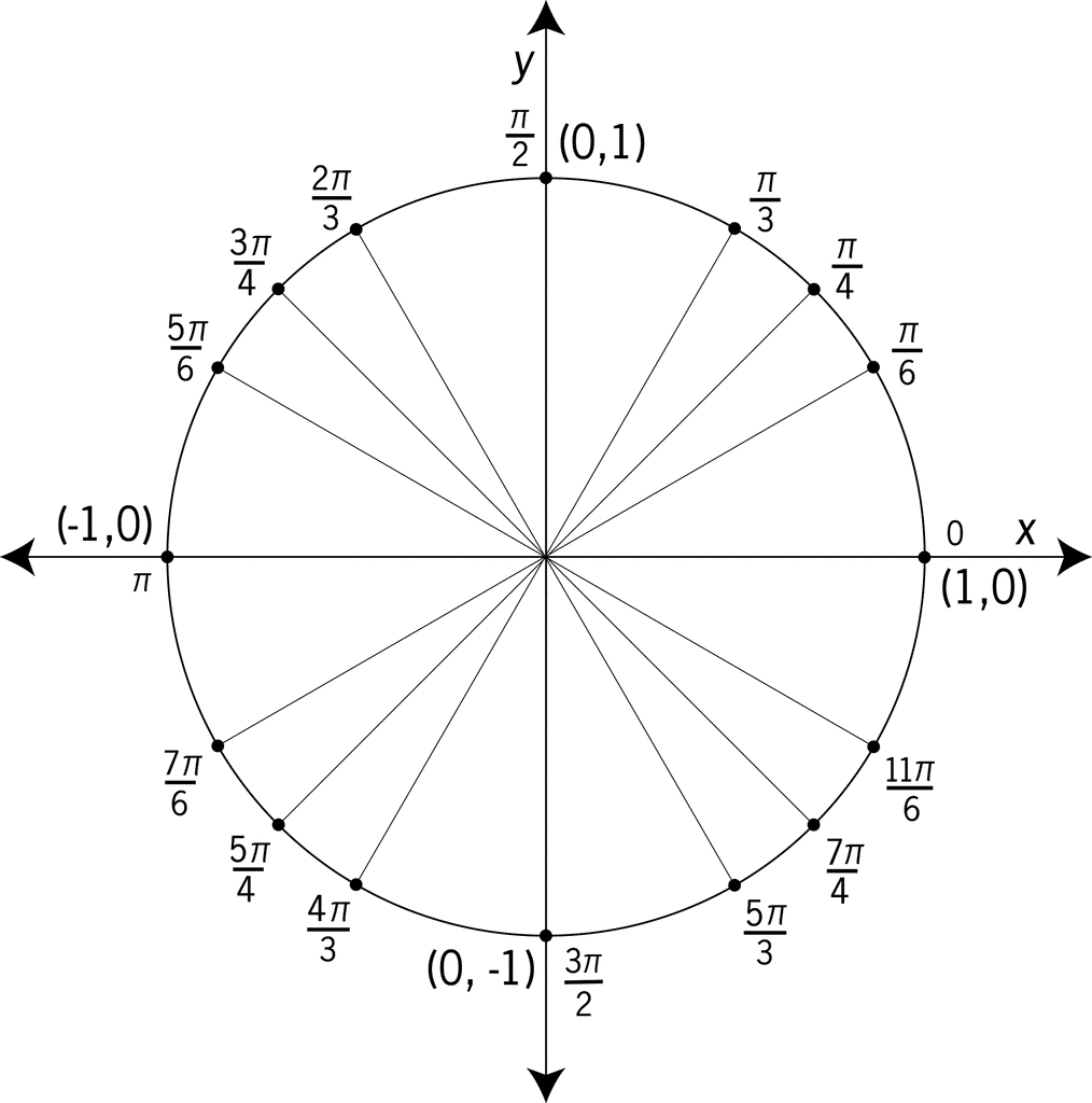 calculus symbols radians degree